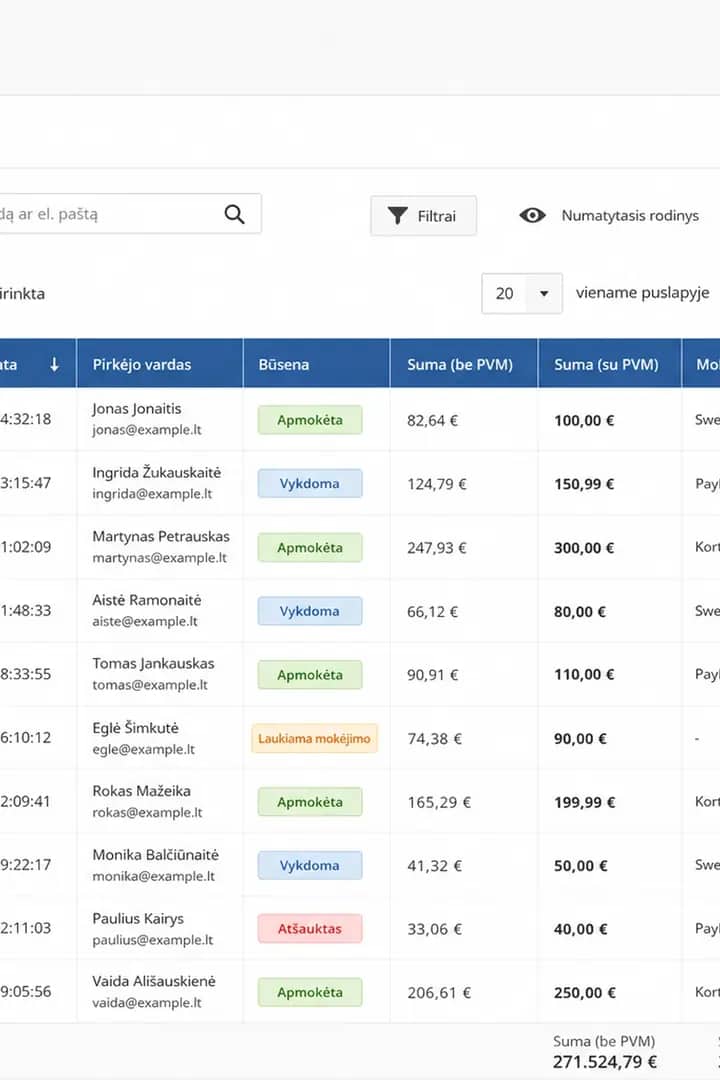 E-commerce admin panel